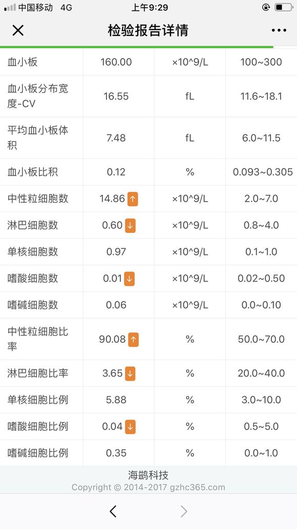 回输后一个月，白细胞和中性粒细胞持续增高