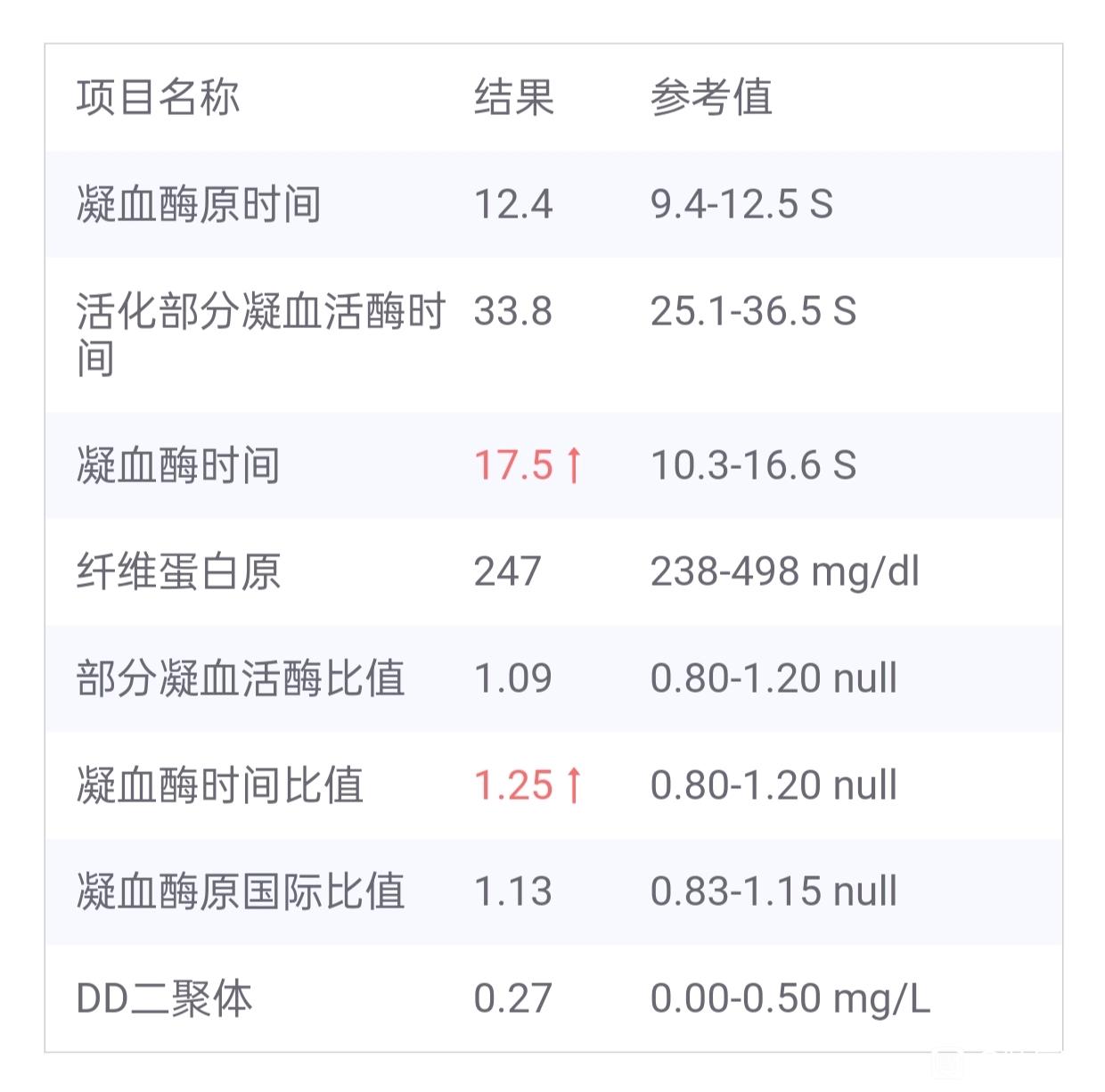 兄弟们能帮忙翻译一下这个ct报告吗