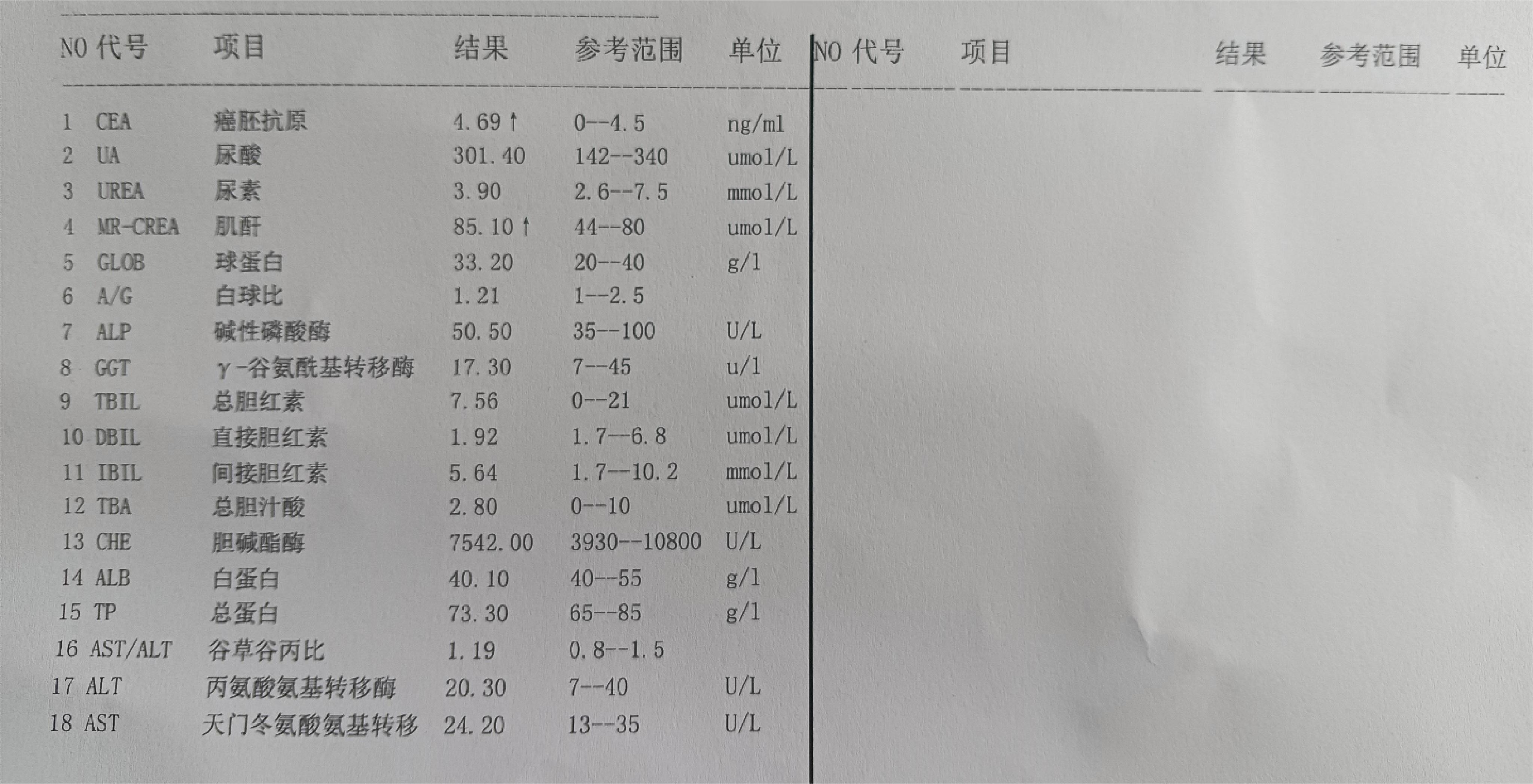 癌胚抗原下降了